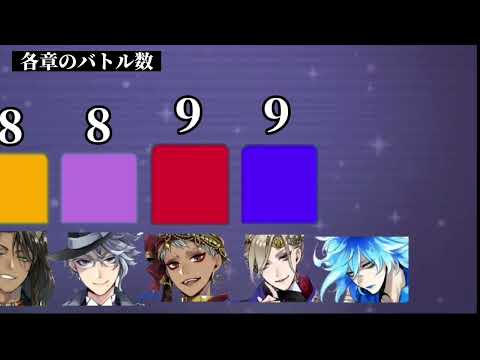 【ツイステ】6章バトル数をグラフで比較した結果…！ （40秒解説） Twisted Wonderland　冥府の番人