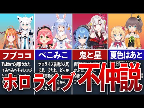 「ホロライブ」グループ内の不仲説を徹底解説【ゆっくり解説】