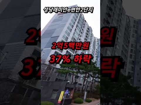 대구 부동산 치명적인 현장 top3 | 대구 아파트 전망 현재상황 반등 하락 폭락 달서구