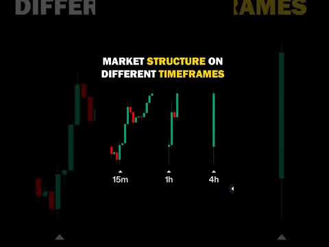 Different Market Structures in Various Timeframes | Stock Market Analysis