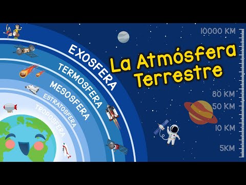 ¿Que Es La Atmosfera Terrestre? (Videos Educativos para Niños)