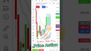 Price Action trading, Live Market #cryptocurrency #shorts #reels #scalping #banknifty #nifty50