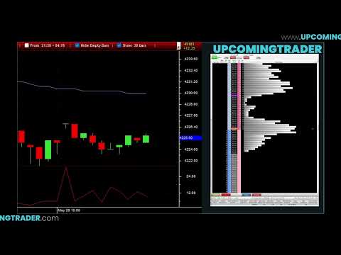 Technical Trading with R Trader Pro