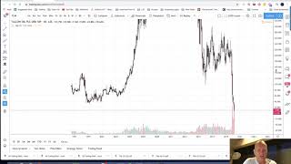 Tullow Plc, TLW - Short to Single digit home & Hosed