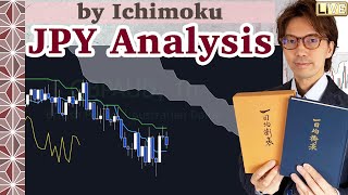 Ichimoku Analysis on JPY pairs, Gold, BTCUSD, WTI Oil etc /28 March 2022