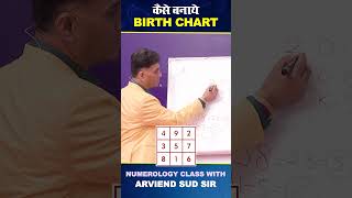 Birth Chart I How to make birthchat I Numerology I Arviend Sud I #shortsfeed