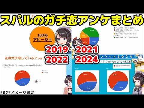 スバルの過去のガチ恋アンケートの歴史をまとめてみた【ホロライブ/切り抜き/大空スバル】