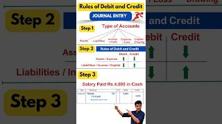 Journal Entries in 60 Second #rulesofdebitandcredit #journalentry #accounting