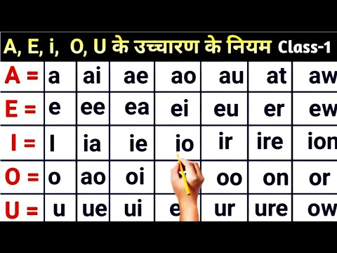 English Padhna Kaiso Sikhe | How to learn English speaking | English Spelling Rules