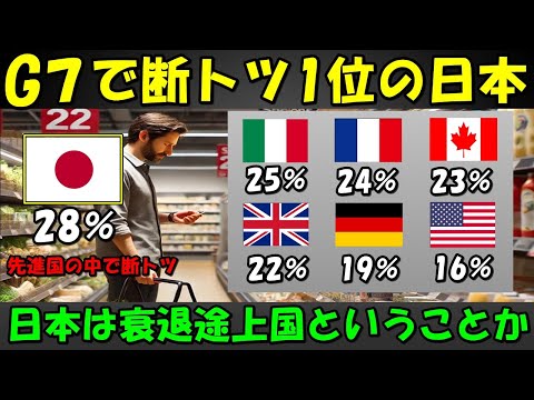 【海外の反応】「日本は貧困なのか！？」G7諸国のなかでも断トツで1位という結果に世界も衝撃受ける！！