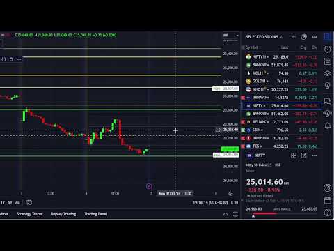 Observational Research : Stock Market Data Analysis || Date : 06/10/2024