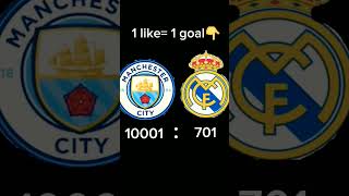 1 like 1 goal PLEAES help real madrid #football #realmadrid #realmadridapp #rmfans