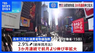 米・12月の消費者物価指数 2.9％上昇　3か月連続で前月より伸び率拡大｜TBS NEWS DIG