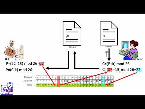 8.  Additive Ciphers