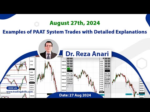 Price Action Algo Trading Live Trades/Journal: Nasdaq, Dow Jones, and S&P500 Futures -27 August 2024