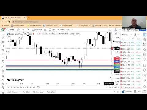 Live Trading: Forex: Profit $2382 (Rs 1,98,000): To Trade With Me Live WhatsApp On- 8700220661