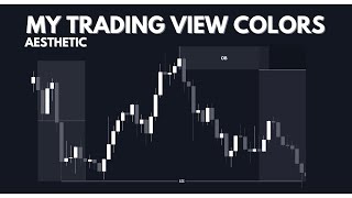 My Aesthetic TradingView Chart Settings/Colors