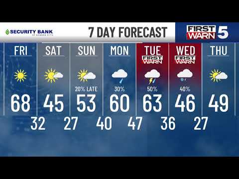 KCTV5 Weather Update