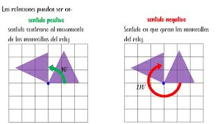 Rotación - Movimientos en el plano