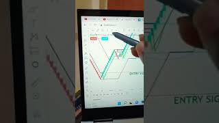 Best Trading Set-up for Option Buying & Selling || #shorts #niftytips  #optionbuying #optionselling