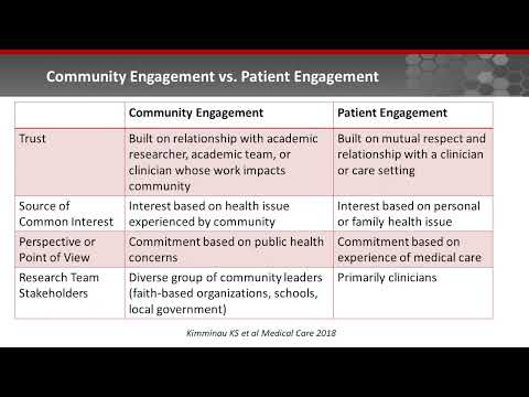 Community Engagement and Community-Based Participatory Research, Part 1 of 3