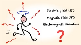 What Electric Charge produces❓one min concept 🔥 #Physics #shorts #physicsshorts #cbse