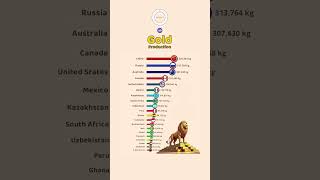 Leading Countries in Gold Production