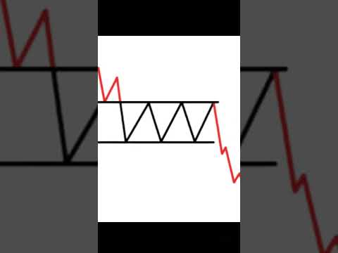 Bearish Rectangle Chart Pattern Analysis in Hindi Technical Analysis