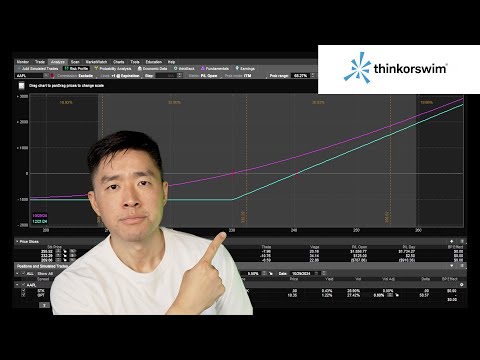 How to Use a Risk Graph for Trading