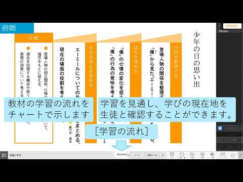 【紹介動画】令和３年度版「現代の国語」指導者用デジタル教科書（教材）活用編❶俯瞰