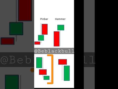 candlestick analysis #tradingstrategies #stockmarket #quotex #binomo #trading  #technicalanalysis