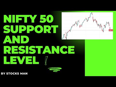 Nifty 50 support levels analysis|Key support and resistance points 20 Dec 2024 #stockmarket #profit