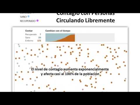 Simulación Contagio del Covid-19