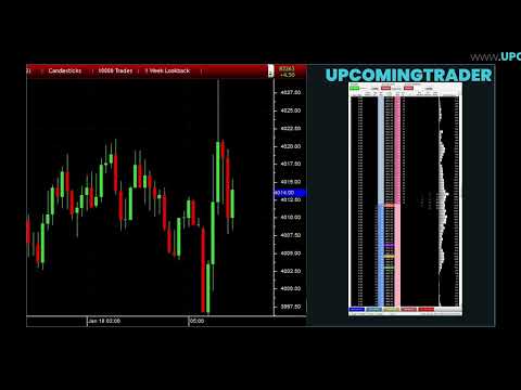 Candlestick Volume Profile R Trader Pro