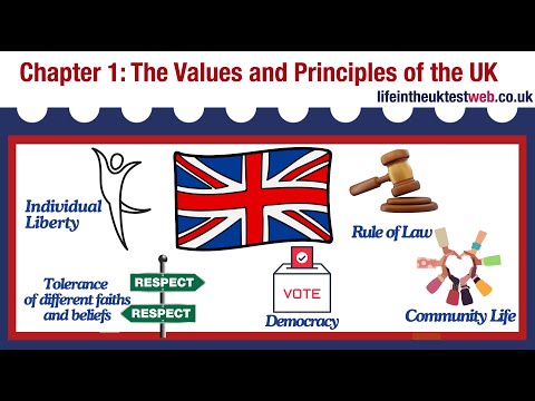 🇬🇧 Life in the UK Test 2024 - Study materials for British Citizenship 🇬🇧