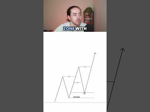 Continuation Trade Entry Model 📈