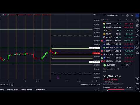 Observational Research : Chart Analysis || Date :21/10/2024 @drukparida_research