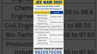 marks vs percentile in jee main 2025 | Expected JEE Main Cutoff Percentile 2025 (OS Category)