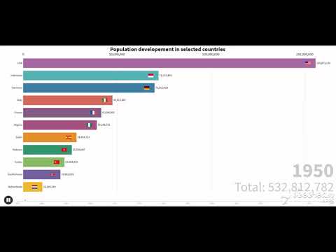 🔴📊✅ EUROPE VS ASIA DEMOGRAPHIC STATISTICS - BAR CHART RACE CHALLENGE