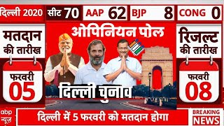 Delhi Assembly Election 2025 Opinion Poll Arvind kejriwal, Modi Rahul Gandhi AAP BJP CONG Triangular