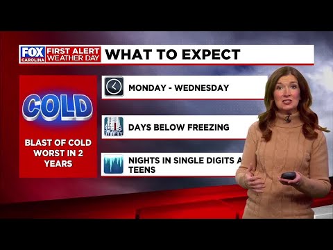 First Alert Weather Days early next week for extreme cold; rain in store for the weekend