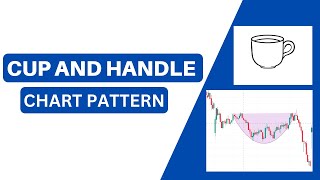 Cup and Handle Trading Strategy | Chart Patterns Strategy | #cupandhandle