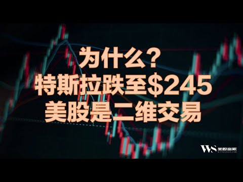 特斯拉股价周五下跌为了中性平衡、俄罗斯限制原油出口油价继续上升影响未来的CPI数据、美联储加息政策会更难。