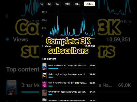 Finally Complete 3K subscribers#3kcreators #3ksubscribers#3ksubscriberscomplete#shorts#trendingshort