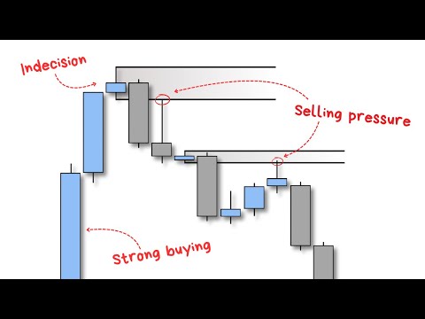 The Ultimate Candlestick Trading Course