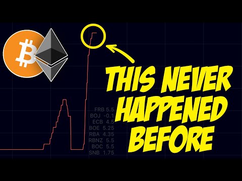 CAN BITCOIN BREAK THE ALL TIME HIGH? (16-year cycle, alt-coins, interest rates, SP500 UPDATE!!)