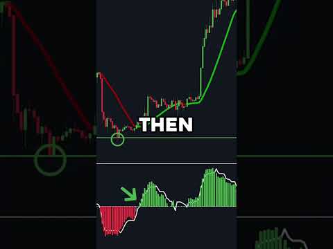 500% Return in 2 Months from Trading #stockmarket #shorts