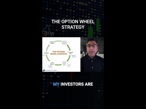 The Option Wheel Strategy #shorts