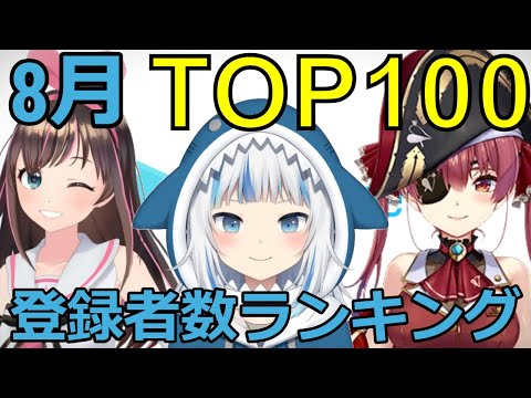 【ホロライブ・にじさんじ】8月Vtuberチャンネル登録者数ランキングTOP100