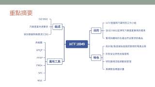 品質管理系統35—IATF 16949